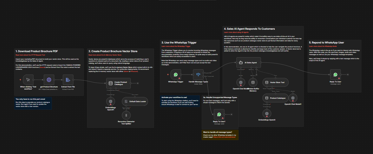 Multi-Step Automation Workflow - Komplexe End-to-End Prozessautomatisierung mit Custom AI Frameworks für durchgängige Business-Lösungen